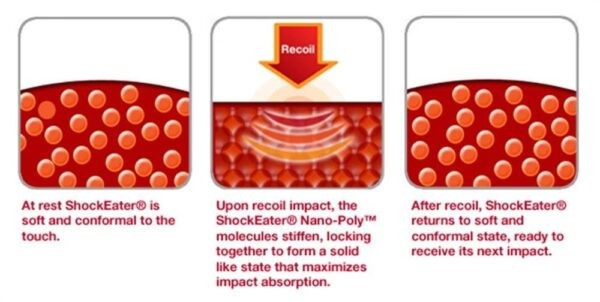 Shockeater Recoil Pad
