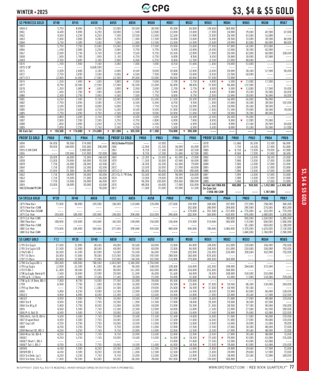 Red Book Quarterly Winter 2026 US Coin & Currency Price Guide