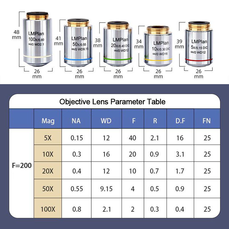 Long Working Distance Plan Achromatic DIC Differential Interference Objective