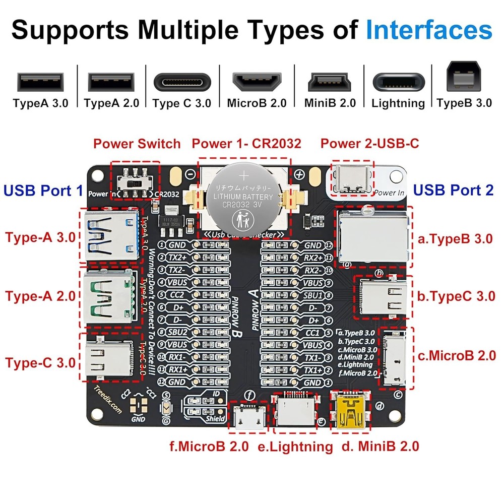 Treedix USB Cable Tester Board USB Cable Checker Data Wire with Acrylic Case ...
