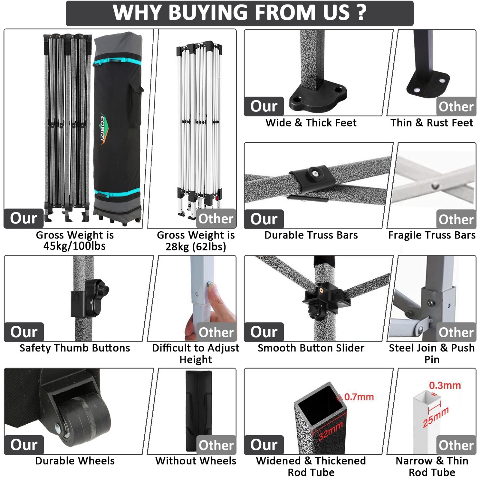 10x20ft Heavy Duty Pop up Canopy Tent Waterproof Outdoor Wedding Party Gazebo