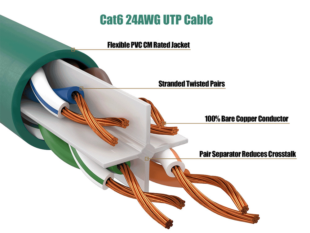 1ft Cat6 UTP Ethernet Network Patch Cable Snagless 24AWG Bare Copper, Green