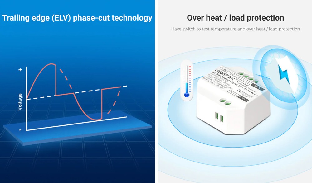 TRI-C1WR - AC Triac Dimmer (WiFi+2.4G+Push)