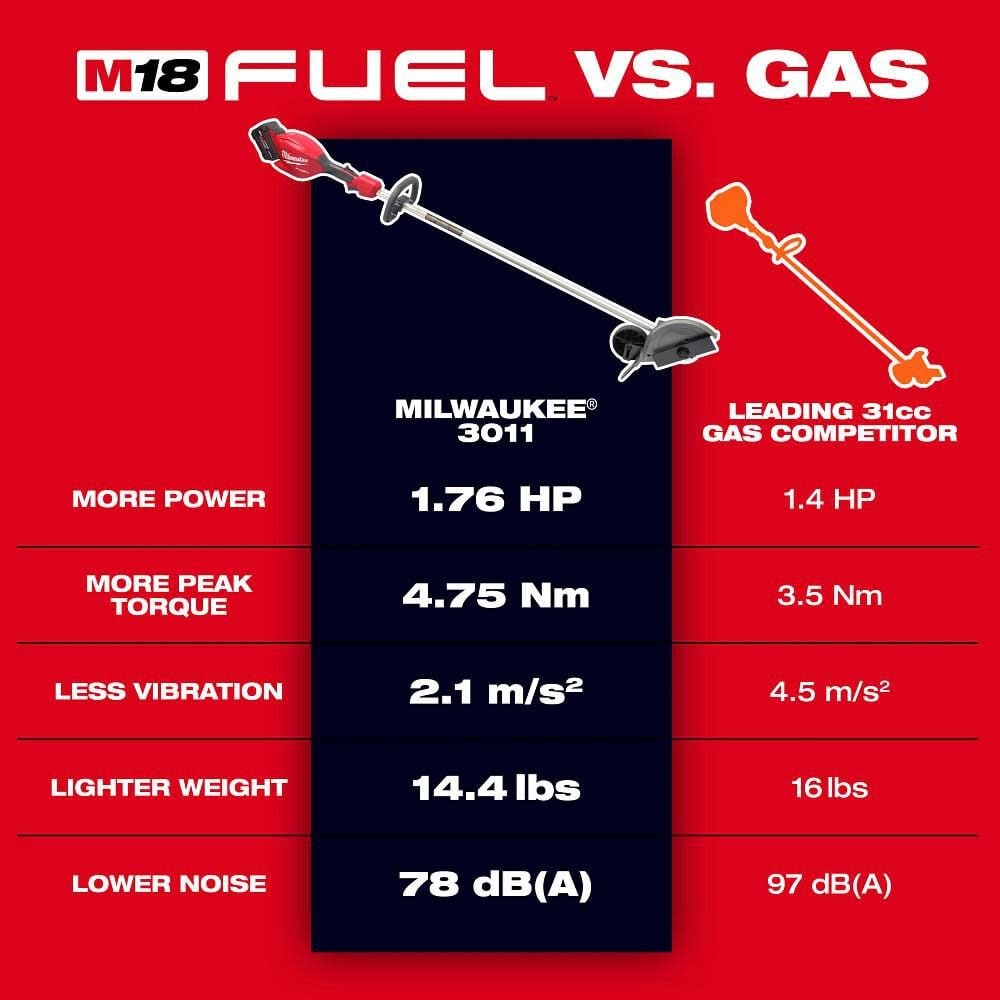 Milwaukee M18 Fuel Edger (Bare Tool)