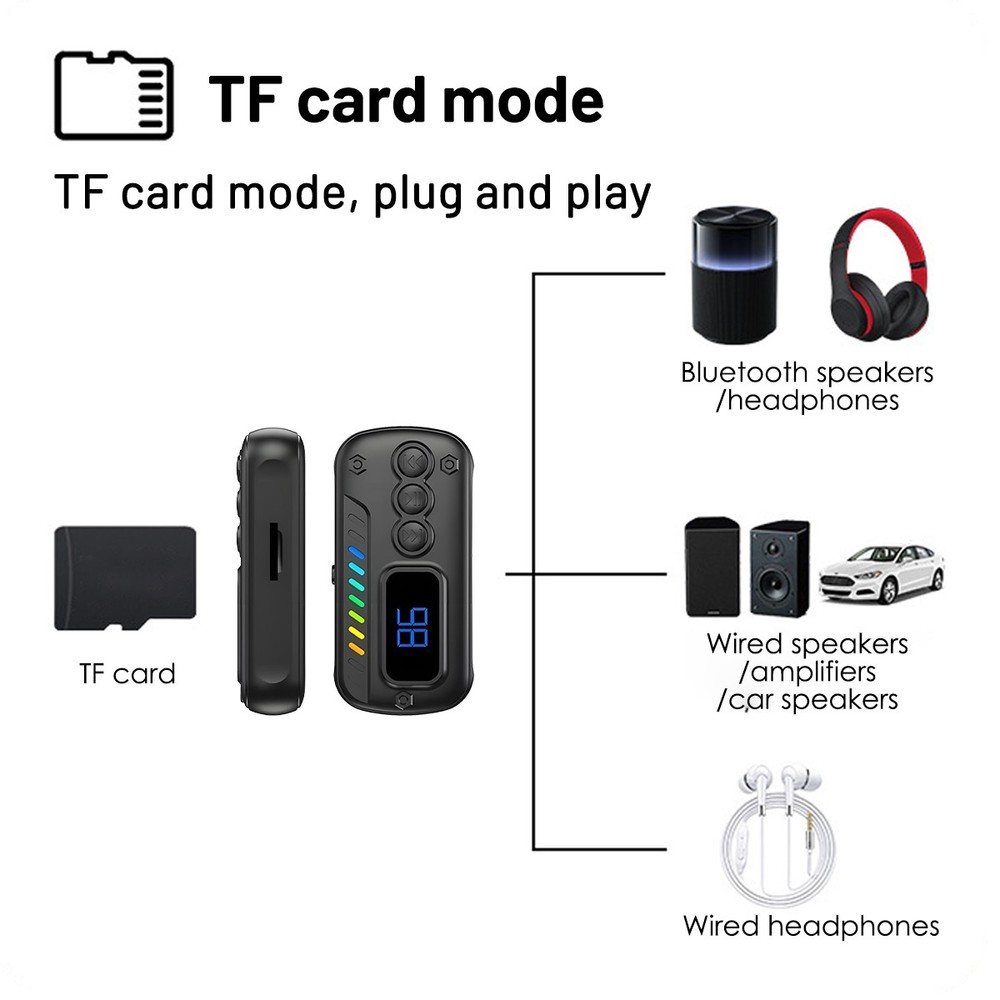 3-in-1 Bluetooth Transmitter Receiver V5.3 AUX Adapter for TV/Car/PC/MP3 Player