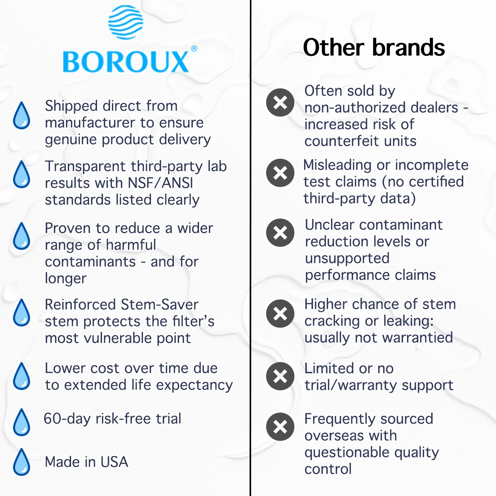 BLEMISHED Berkey Water Filter System & Certified Boroux Foundation Black Filters