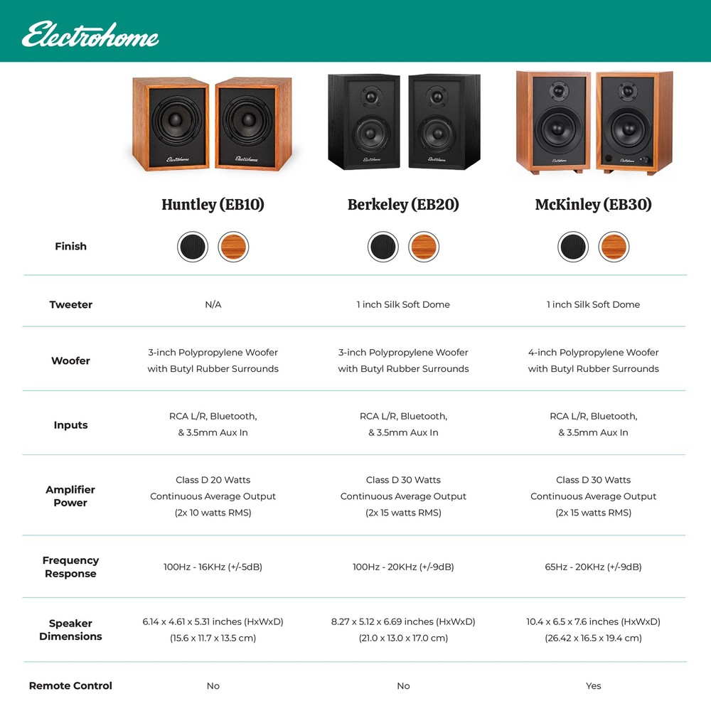 Electrohome Montrose Record Player & Berkeley- Powered Bluetooth Speakers, Teak