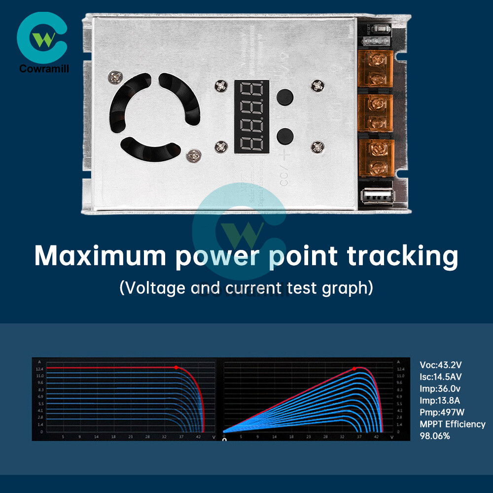 MPPT 500W 20A Solar Controller DC18-80V Buck Step-down Charging Control Module