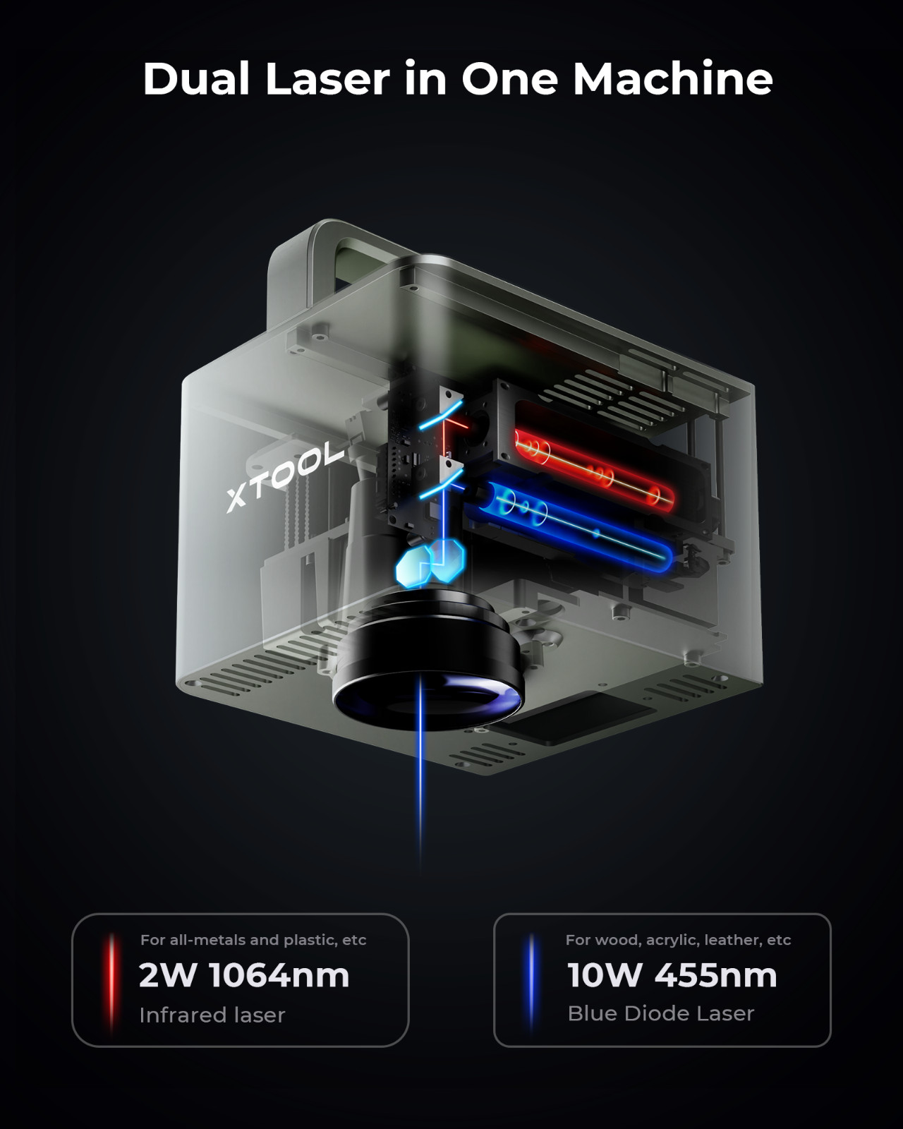 (Refurbished) xTool F1 Laser Engraver Fastest Portable IR & Diode Laser Machine