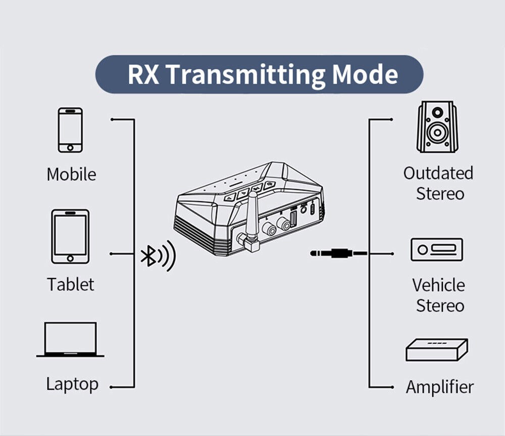 Long Range Bluetooth Transmitter Receiver For TV Home Car Stereo Audio Adapter