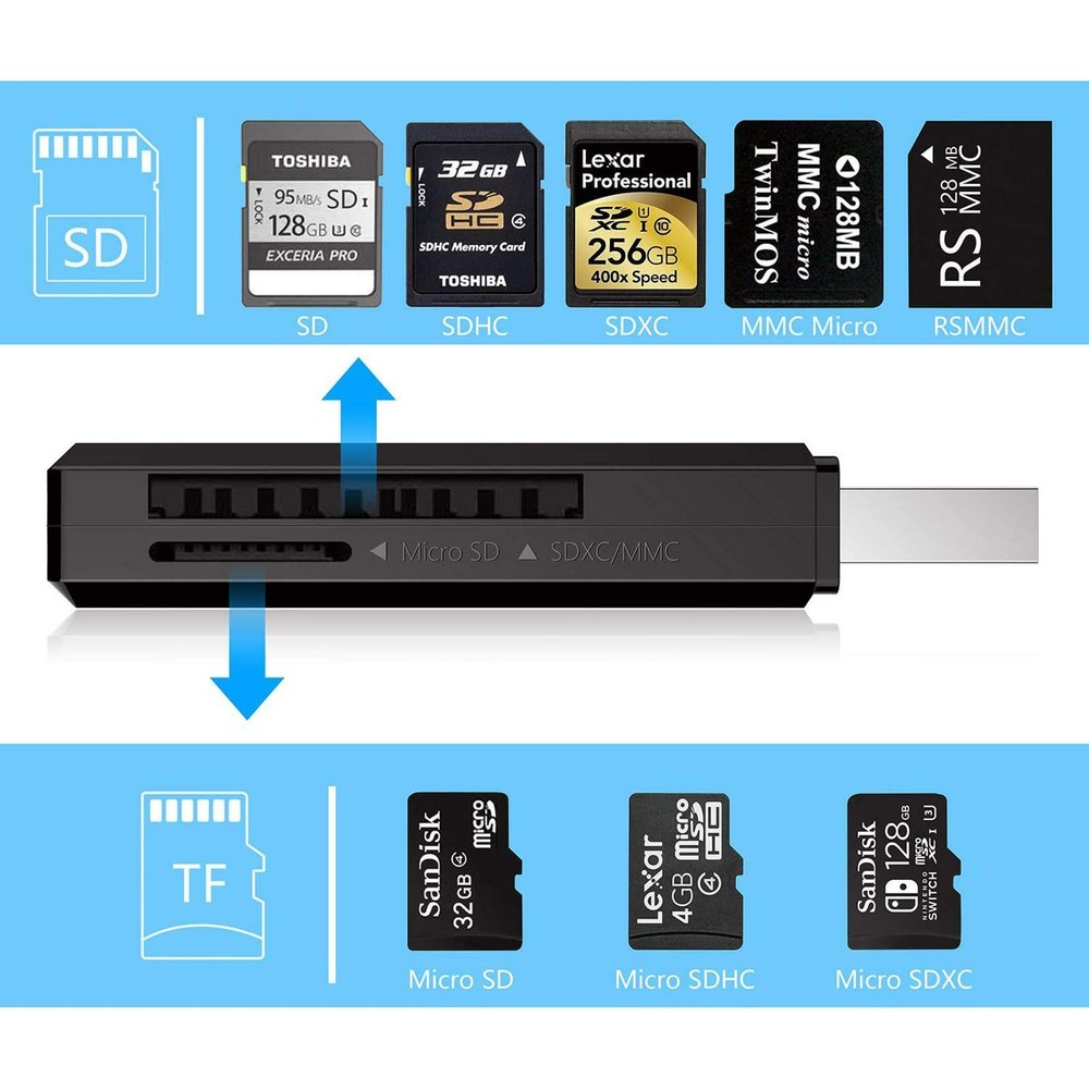 SD Card Reader USB 3.0 Micro SD SDHC SDXC MMC Laptop MacBook External Camera