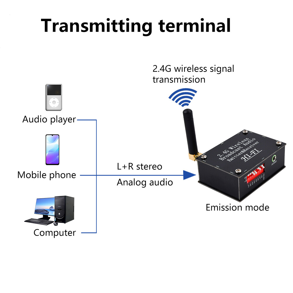 DC 3.5-5V 2.4G Wireless Audio Transceiver Transmitter Receiver with Type C