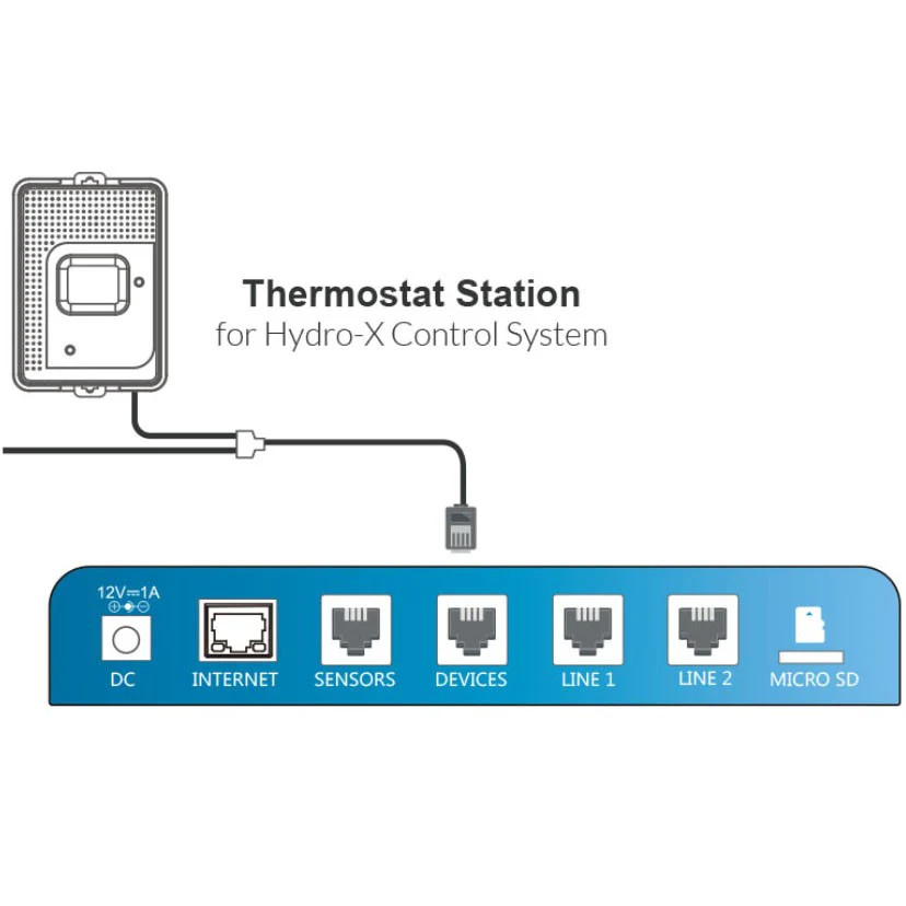 TrolMaster Hydro-X Thermostat Station - 4 System