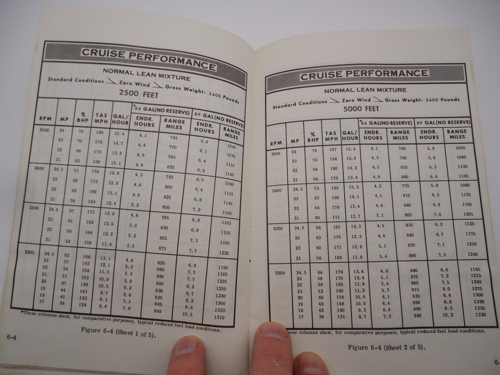 Cessna Two Ten Centurion 1967 Owner's Manual - Original