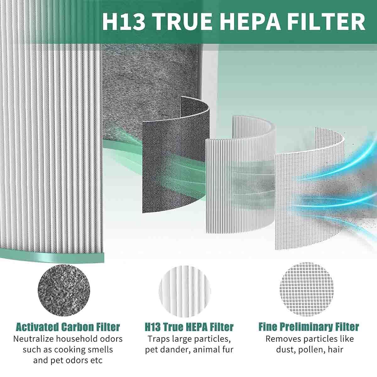 Hepa Filter For Dyson TP01 TP02 TP03 BP01 Pure Cool Link Tower Air Purifier AM11