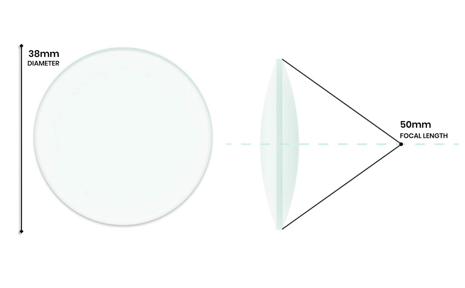 Double Convex Lens, 50mm Focal Length, 1.5" (38mm) Diameter - Spherical,...