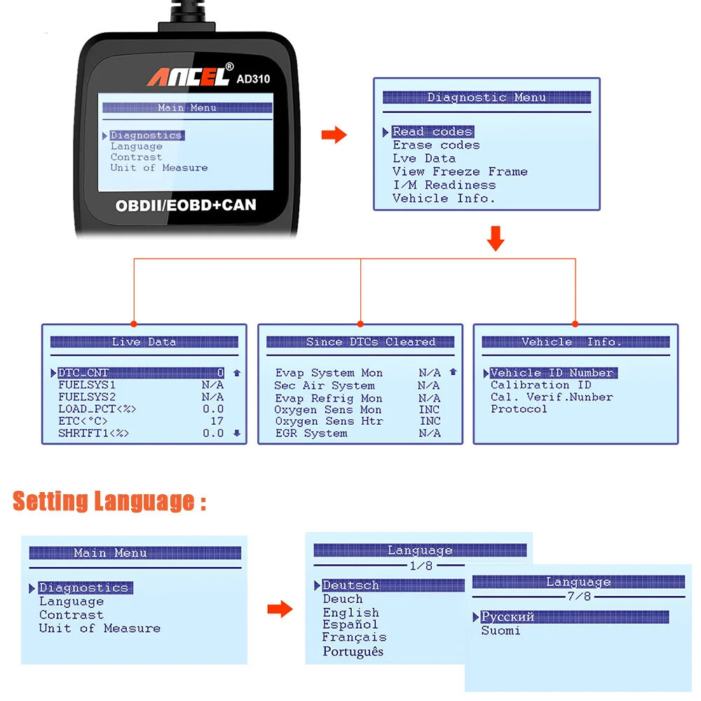 Ancel AD310 Check Engine Diagnostic Scanner Tool Car Automotive OBD2 Code Reader