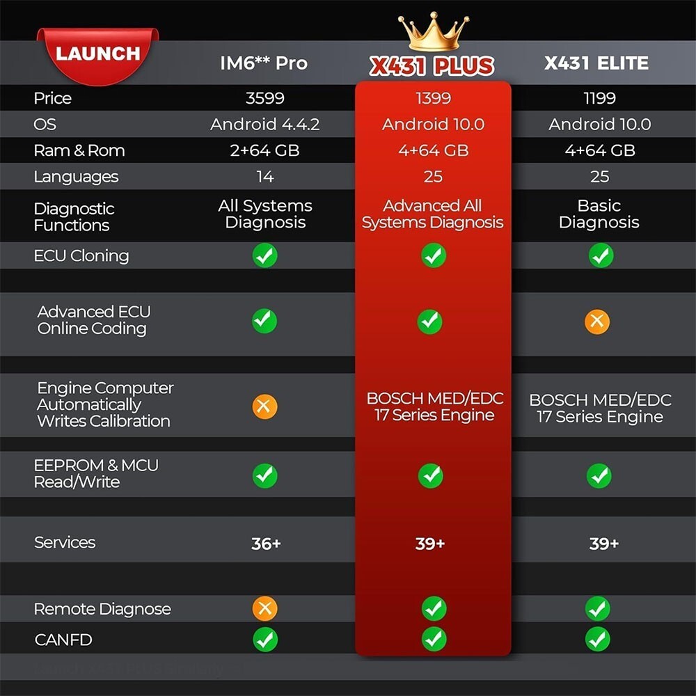 2026 LAUNCH X431 IMMO PLUS Car Key Programming Diagnostic Tool ECU Coding Clone