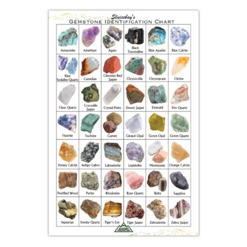GEM IDENTIFICATION CHART | 6x9 Glossed Gemstone Reference Rough Gems ID Glossed