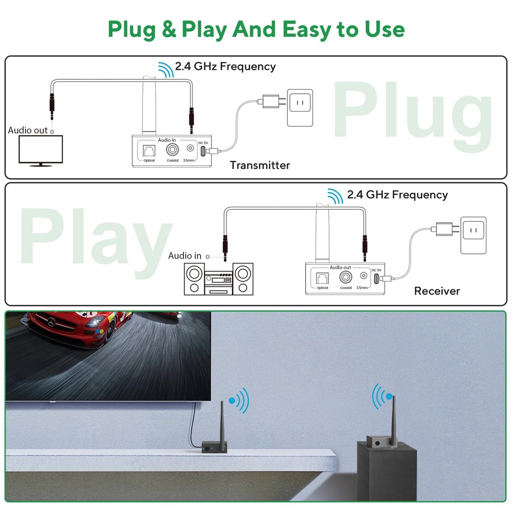 2.4GHz Wireless Audio Transmitter and Receiver,192KHz/24bits HiFi Audio, 20ms...