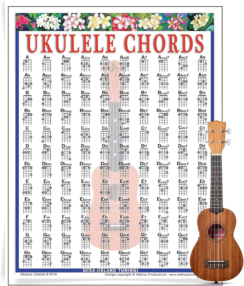 Ukulele Chord Mini Chart