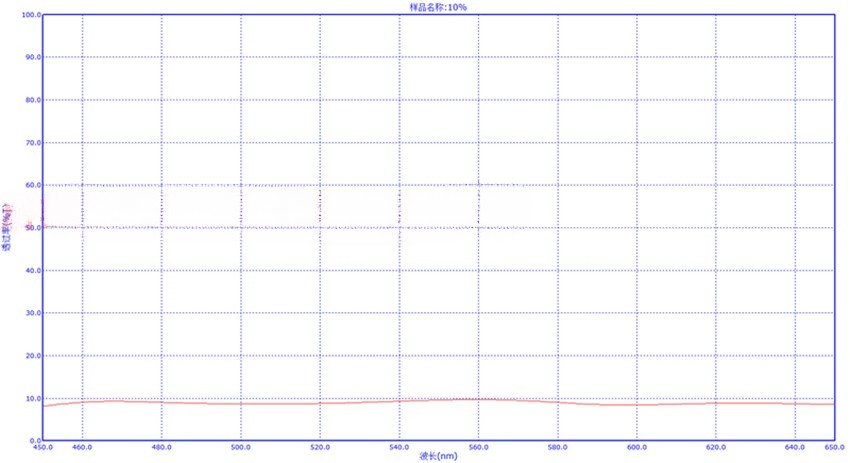 Neutral density filter, neutral gray glass optical filter diameter 24mm