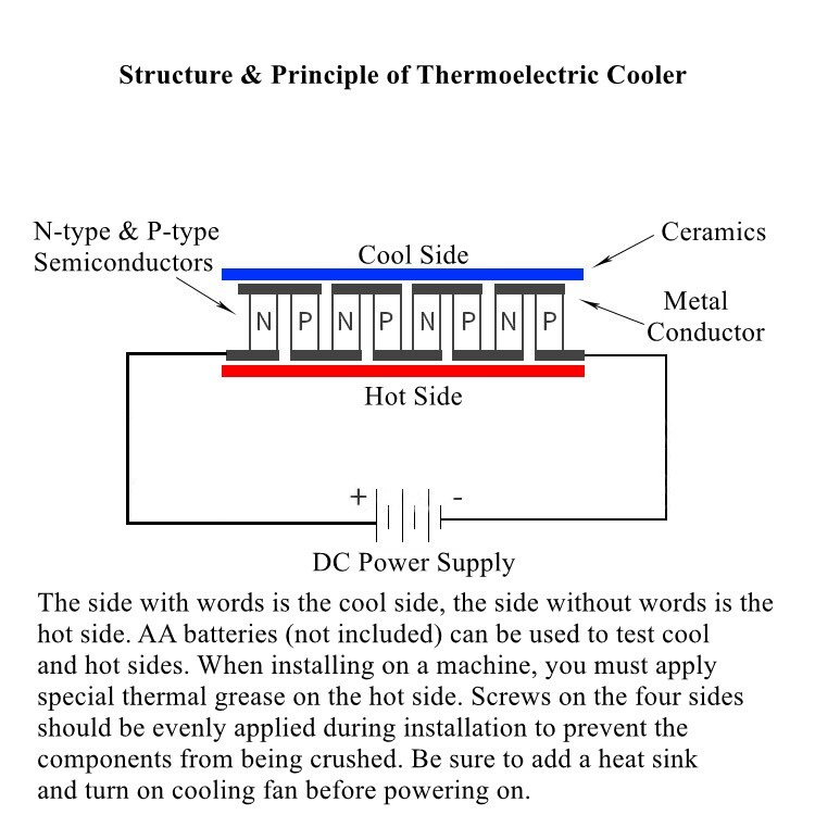 10PCS Thermoelectric Cooler for Commercial Refrigeration Platform Server Set