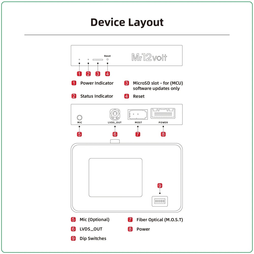 Mr12Volt BMW CIC Wireless Apple CarPlay Android Auto MOST Interface