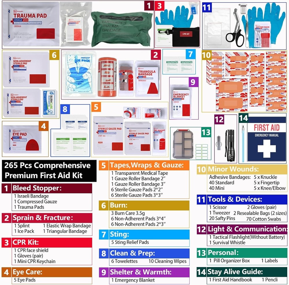 Upgrade - Comprehensive First Aid Kit with Labelled Compartments