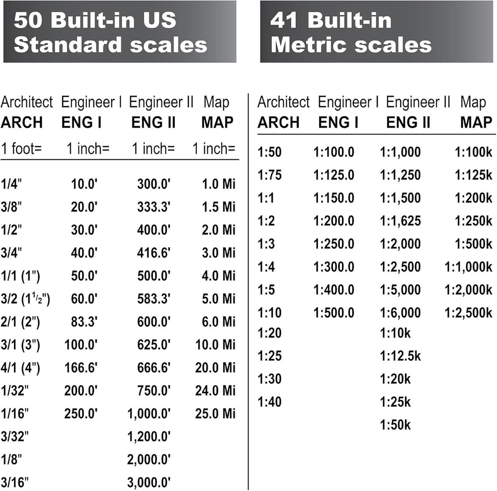 Scale Master Pro XE Advanced Digital Plan Measure for Estimating Plan Takeoff...
