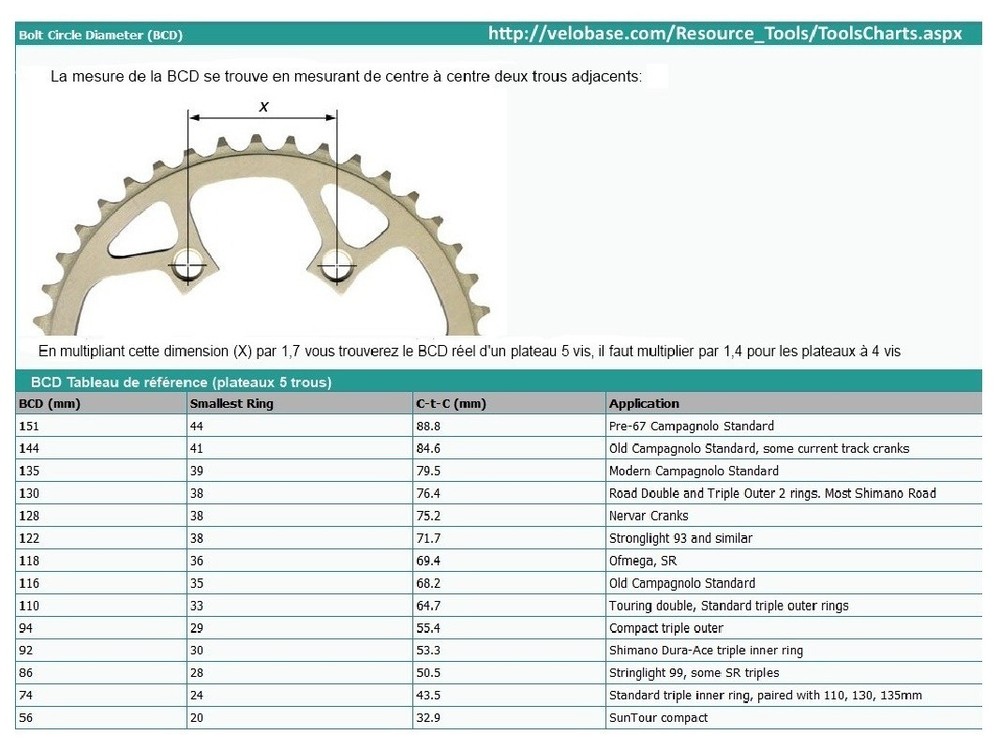 Plateau "ALAIN" 53D BCD144 (Ref 1406)