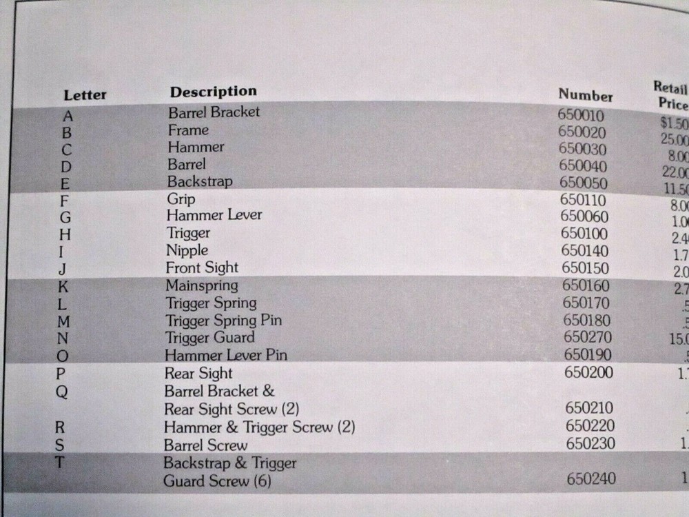 #11 ASM CVA "Prospect Pistol" Backstrap & Trigger Guard Screw (Unfired)