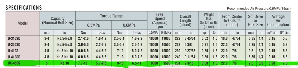 3/8” Inline Pulse Nut Runner Screwdriver Pneumatic Refurbished[Z1S5