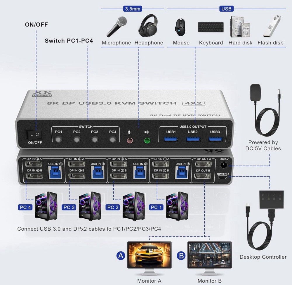 8K@60Hz Displayport USB 3.0 KVM Switch 2 Monitors for 4 Computers