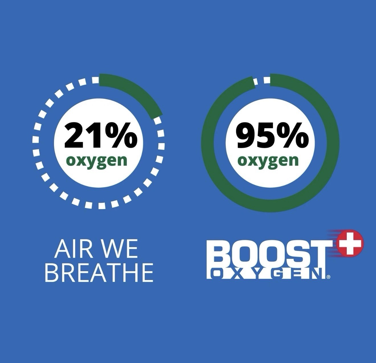 Boost Oxygen Large Natural 10L Canister 3 Pack Respiratory Support for Aerobic