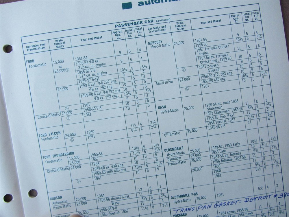 1961 Valvomatic Manual for Servicing Automatic Transmissions Charts by Vehicles