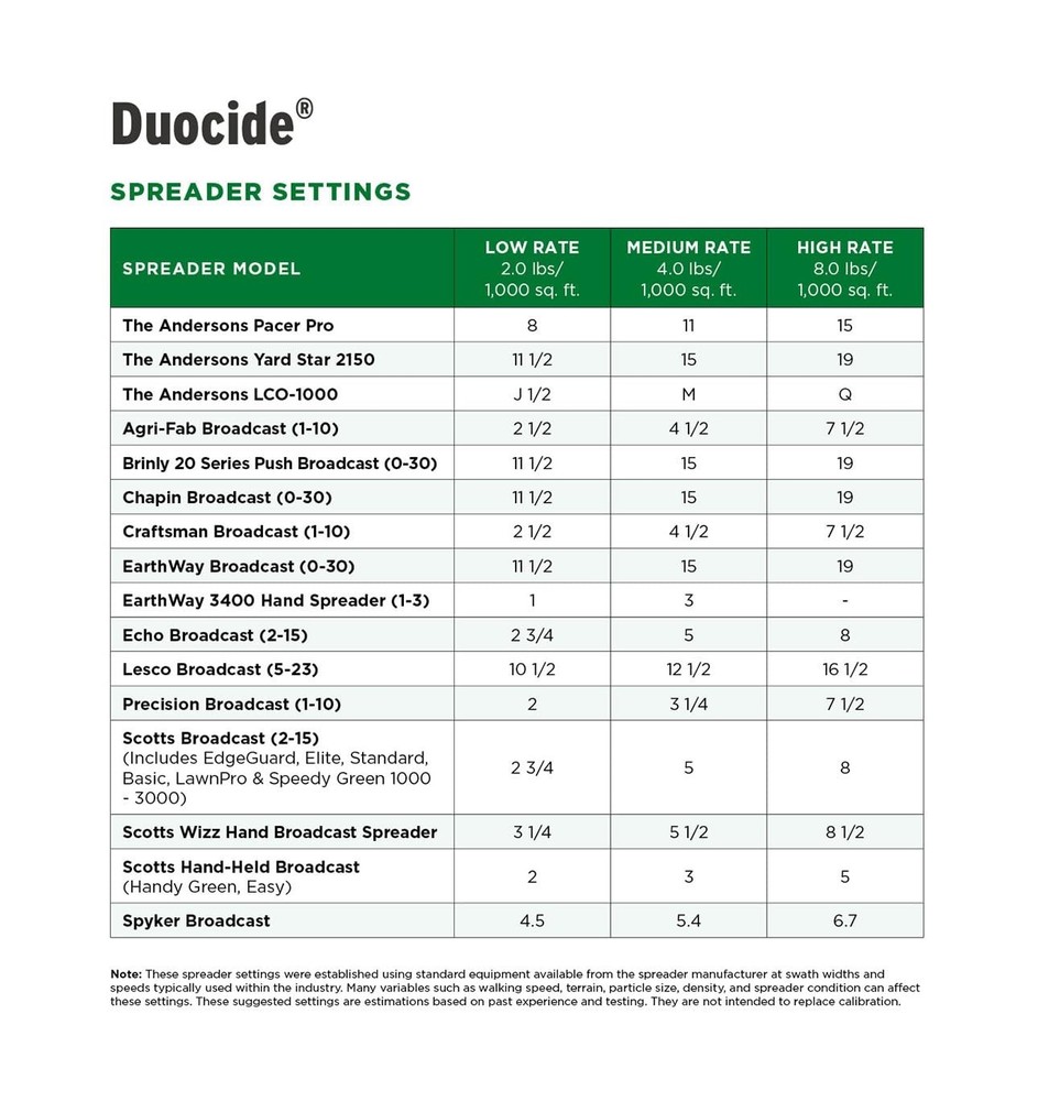 DuoCide Professional-Grade Granules - 9000 sq ft