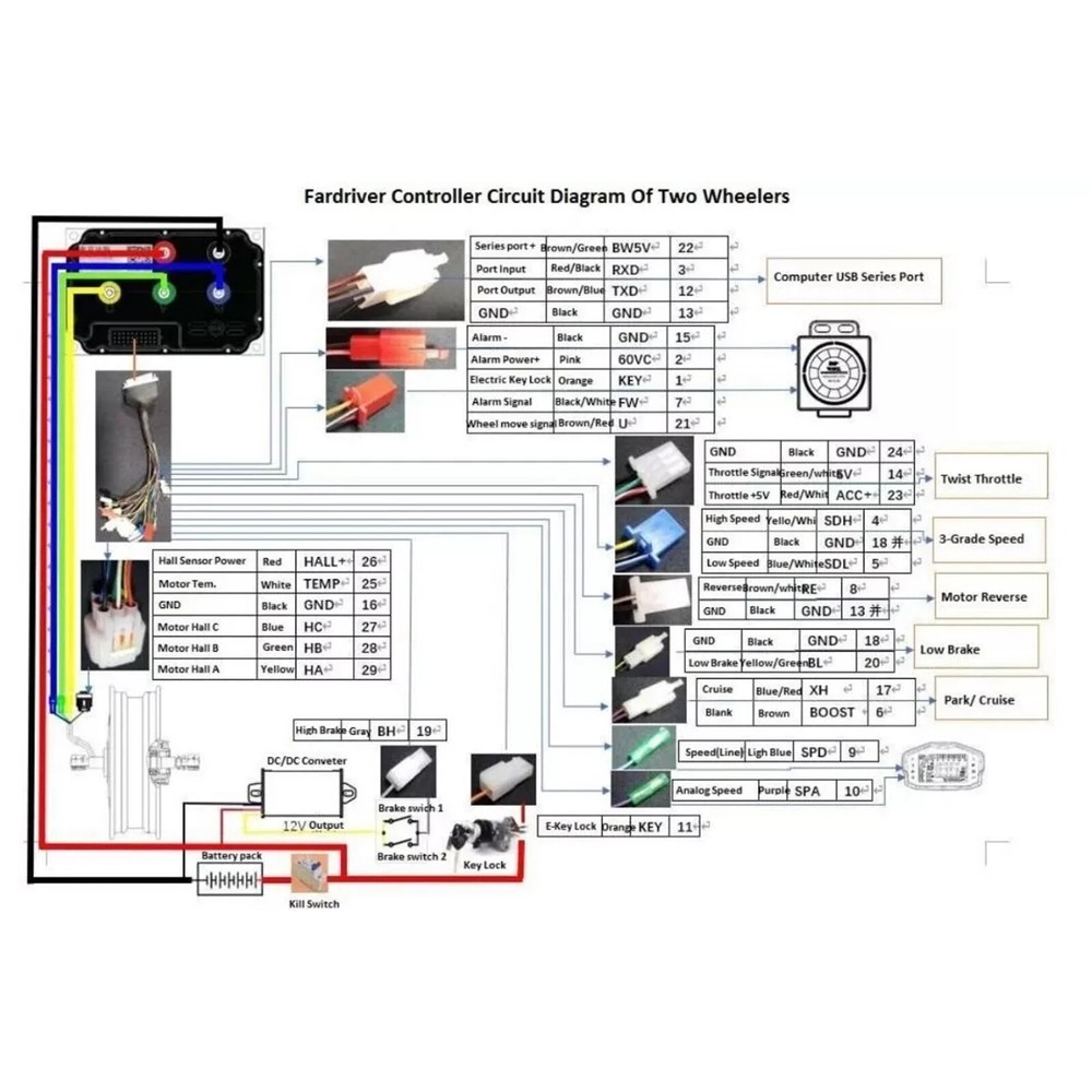 ND72300 FarDriver Controller & Bluetooth, 48-72V, 100A Battery, 300A Phase