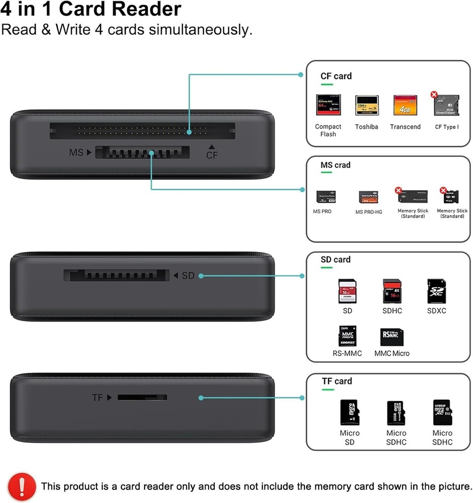 Memory Card Reader 4-in-1 USB 3.0 & USB-C Adapter for SD, Micro SD, MS, CF Cards