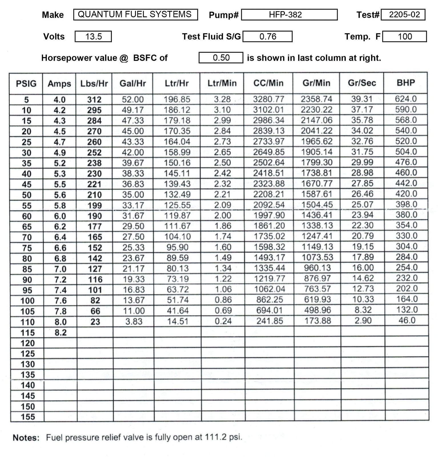 QFS Fuel Pump +Tank Seal +Strainer for 99-16 BMW F650 R1150R G650GS 16147723464