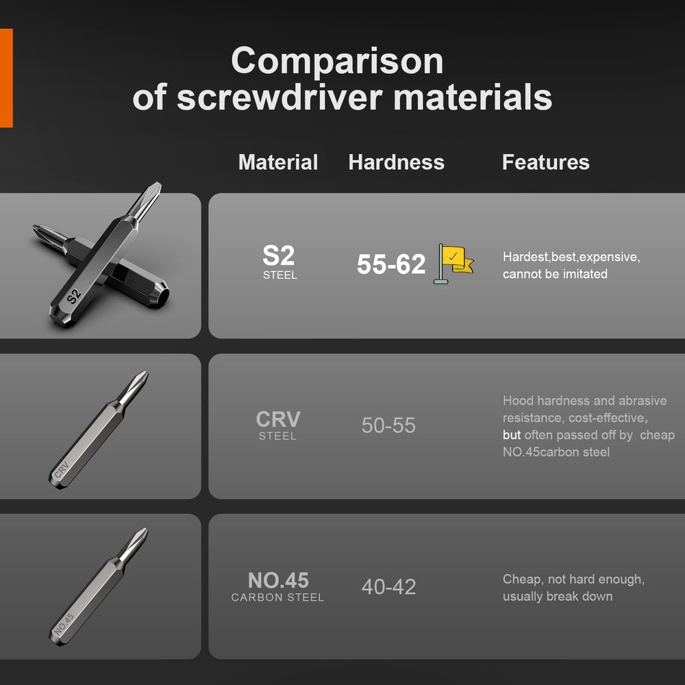 For PS5 Cleaning and Maintenance Screwdriver Tool Kit