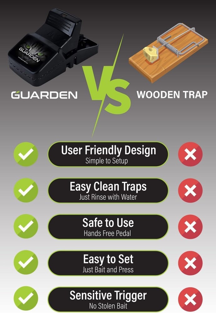 Effective Vole & Rat Traps - No Touch Disposal
