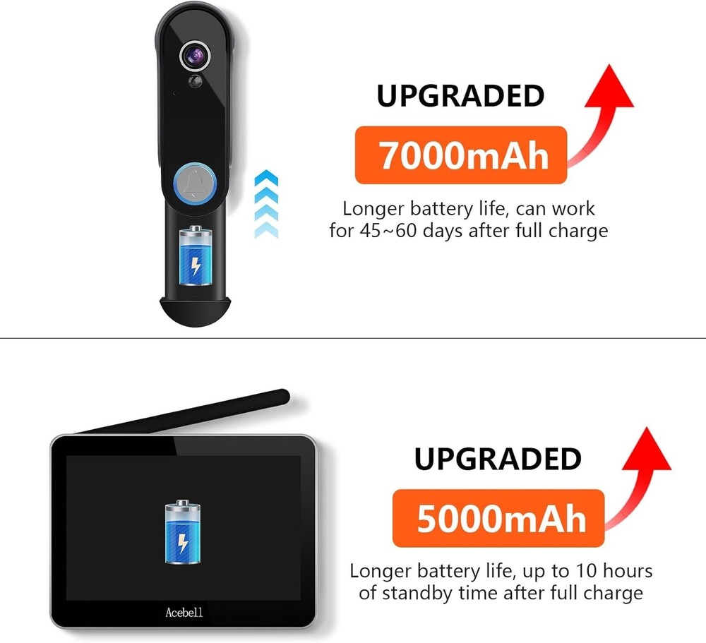 Wireless Smart Video Doorbell System, 7" Touchscreen Display, 1080P Video 4497