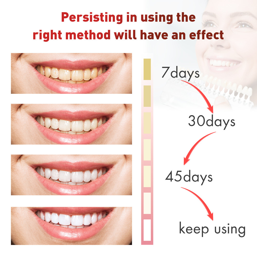 2X Sp-6 Toothpaste SP-6 Probiotic Toothpaste Quick Whitening White Toothpaste