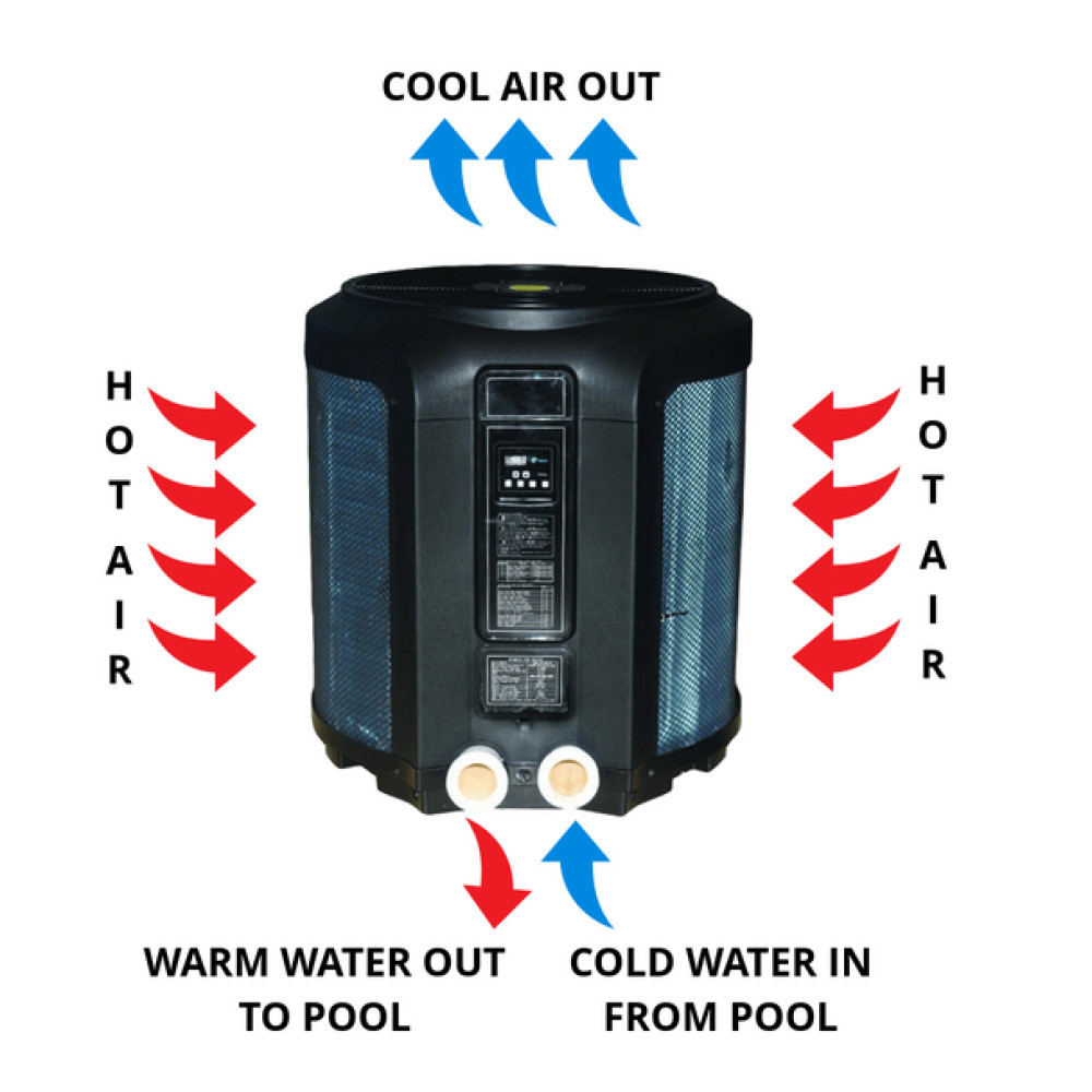 Sun2Solar Comforttemp Heat Pump - 32K BTU