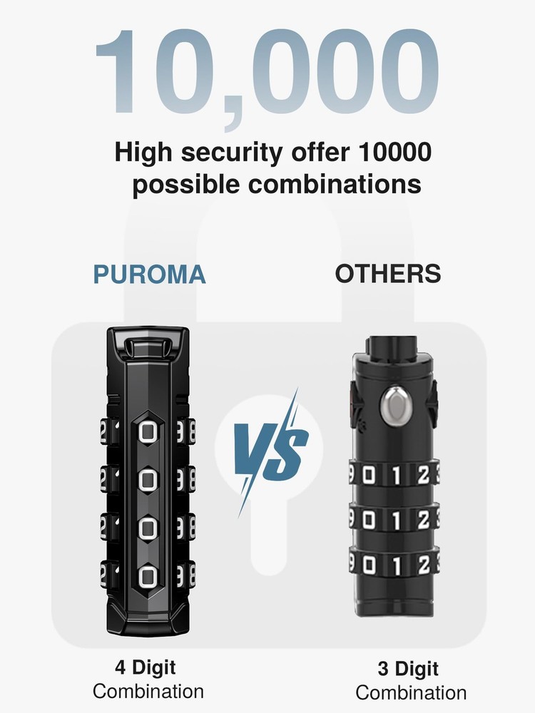TSA Approved Travel Locks - 4 Digit Resettable Combination Code, 2 Pack