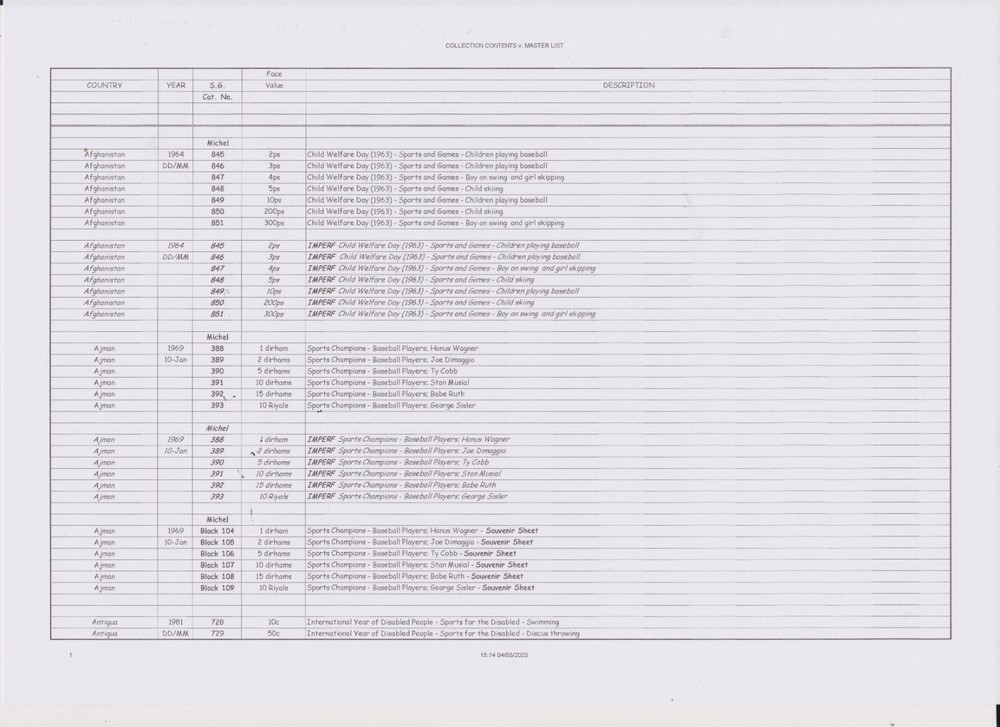 Reference List of Postage Stamps Featuring Baseball & Softball Issued 1934-1987