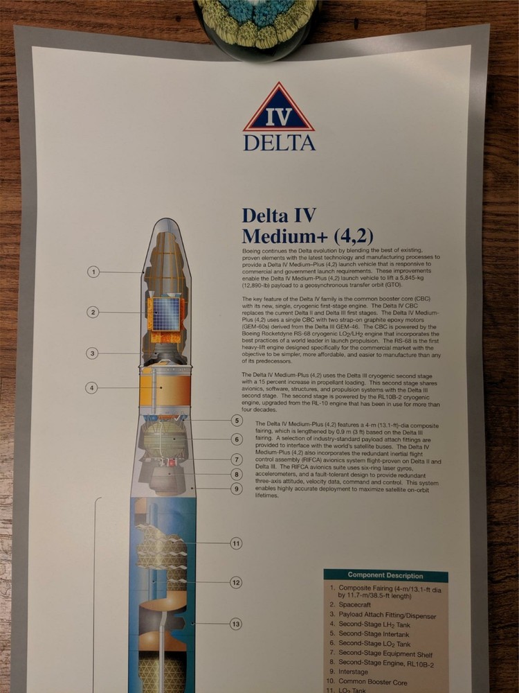 Boeing Poster Wall Chart DELTA IV Medium+ Plus 4,2 Payload Launch Vehicle