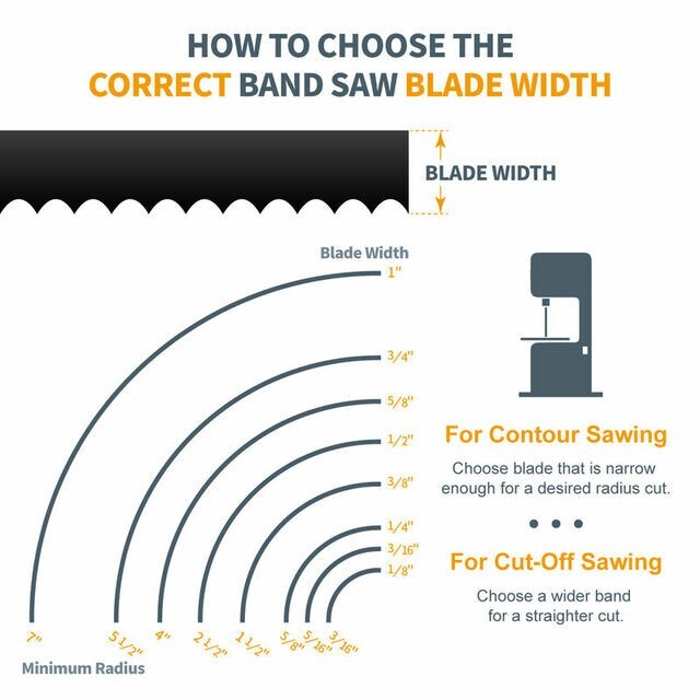 POWERTEC 13420 64-1/2" x 1/2" x 24 TPI Bi-Metal Band Saw Blade, for 4x6 Metal