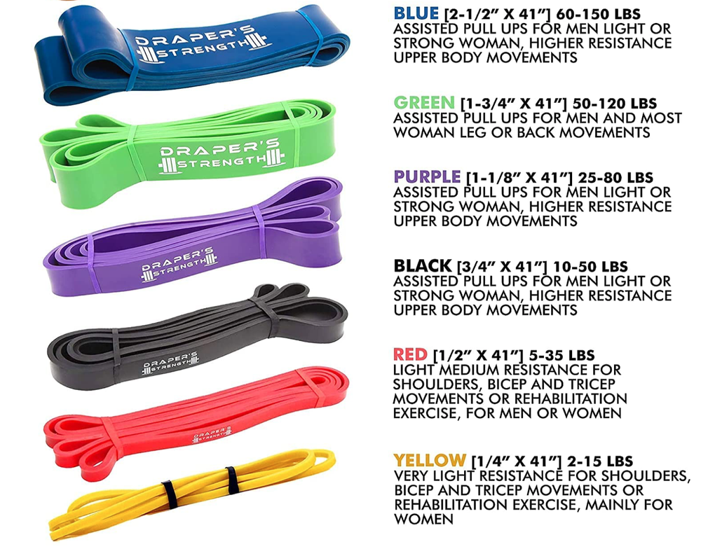 Draper's Strength Heavy Duty Resistance Stretch Loop Bands - Missing Blue Band